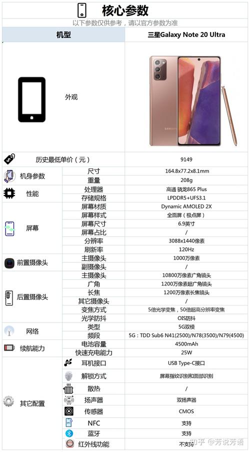 三星note20怎么激活（三星note20查激活在哪一项）