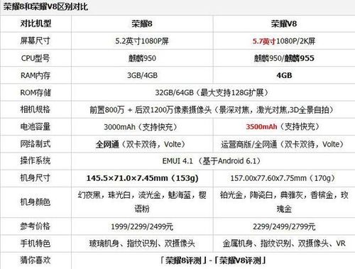 华为荣耀v8怎么验机（怎么查荣耀8是不是正品吗）