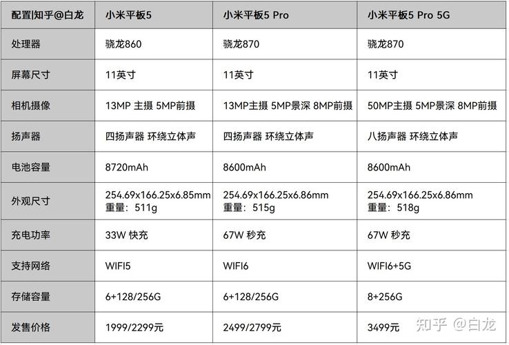 小米平板配置怎么样（小米平板配置怎么样值得买吗）