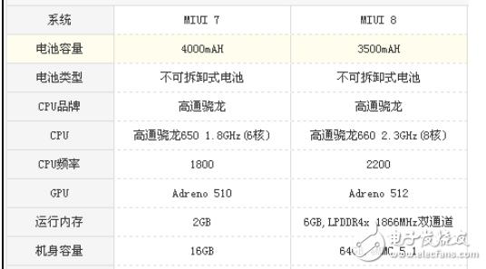 小米note配置怎么样（小米note配置怎么样值得买吗）