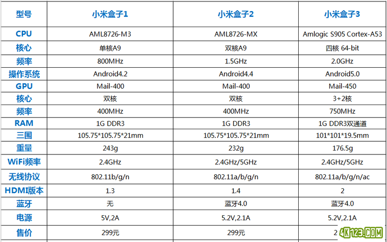 小米ax2怎么样（小米a2参数配置）