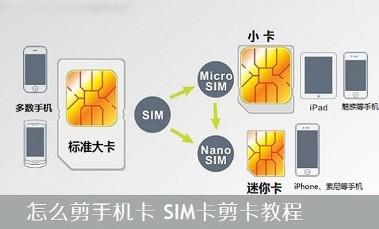 小米6sim卡怎么剪卡（小米6怎么拆卡）