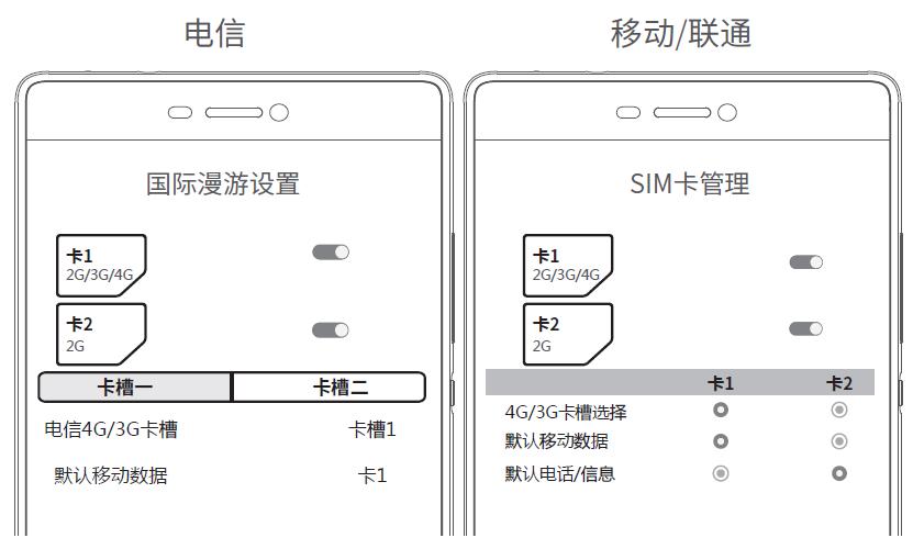 华为p8卡二怎么开4g（华为p8sim卡大小）