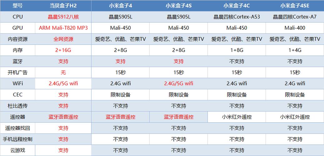 小米4c怎么区分版本（小米4c怎么区分版本型号）