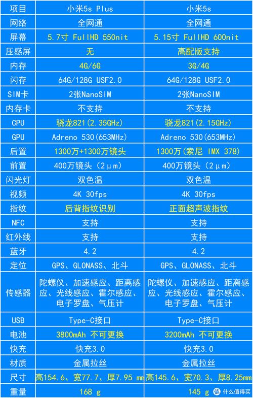 小米5splus怎么评测（小米5splus有几种配置）