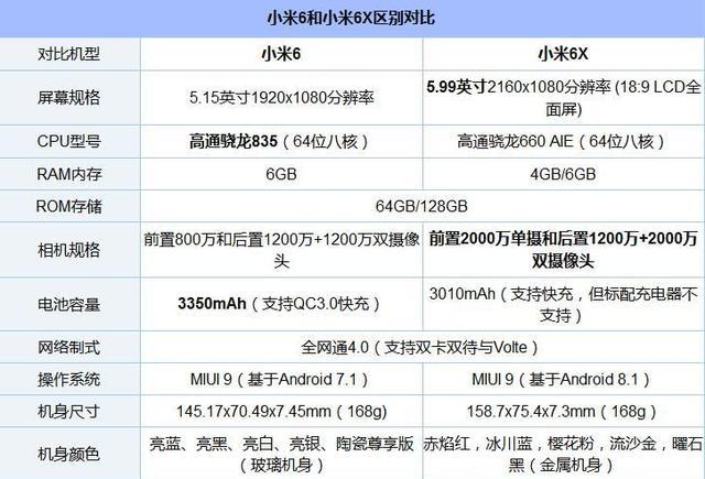 小米a2收不到短信是怎么回事（小米a2是什么型号）