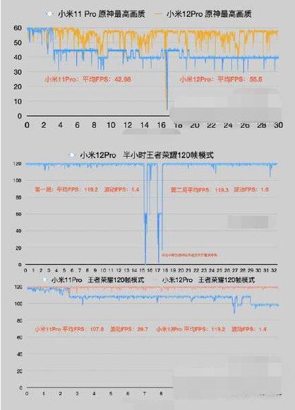 小米怎么降频（小米怎么降频快）