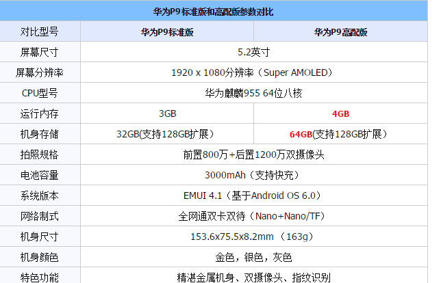 华为p9怎么看版本（华为p9怎么看版本型号）